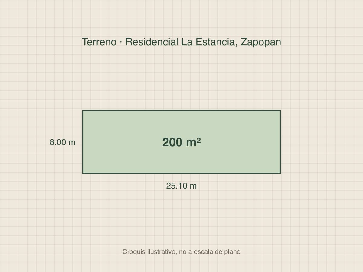 Croquis ilustrativo del terreno, 8 × 25.10 m (no es foto de la propiedad)